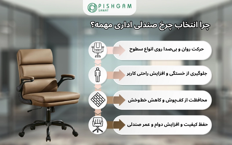 خرید چرخ صندلی 