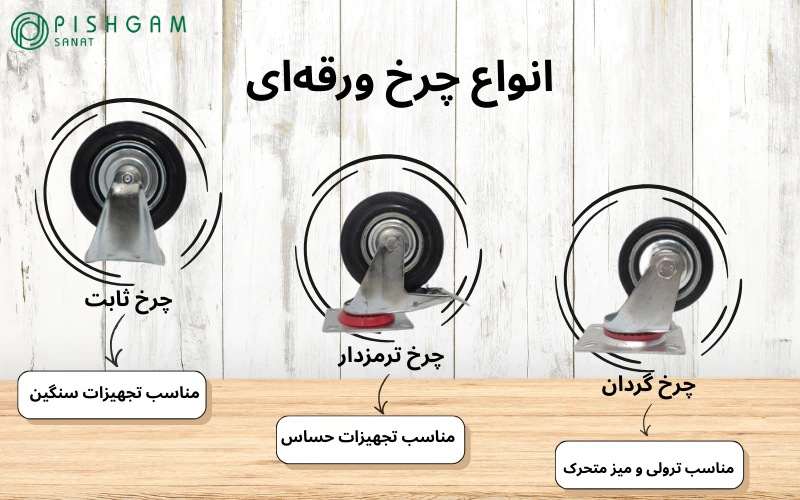 خرید چرخ ورقه ای در پیشگام صنعت